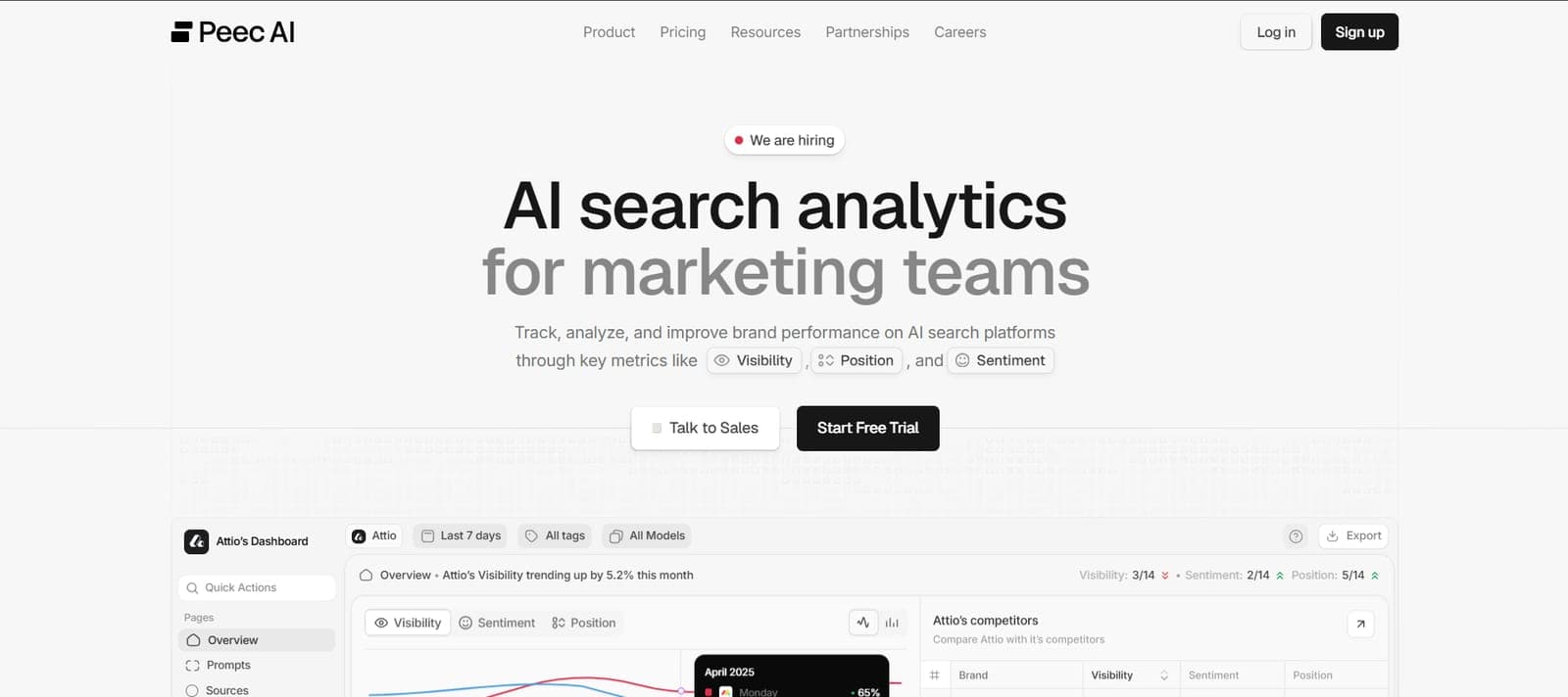 Peec AI's homepage, headlined "AI search analytics for marketing teams", above a dashboard tracking visibility, sentiment and position against named competitor brands